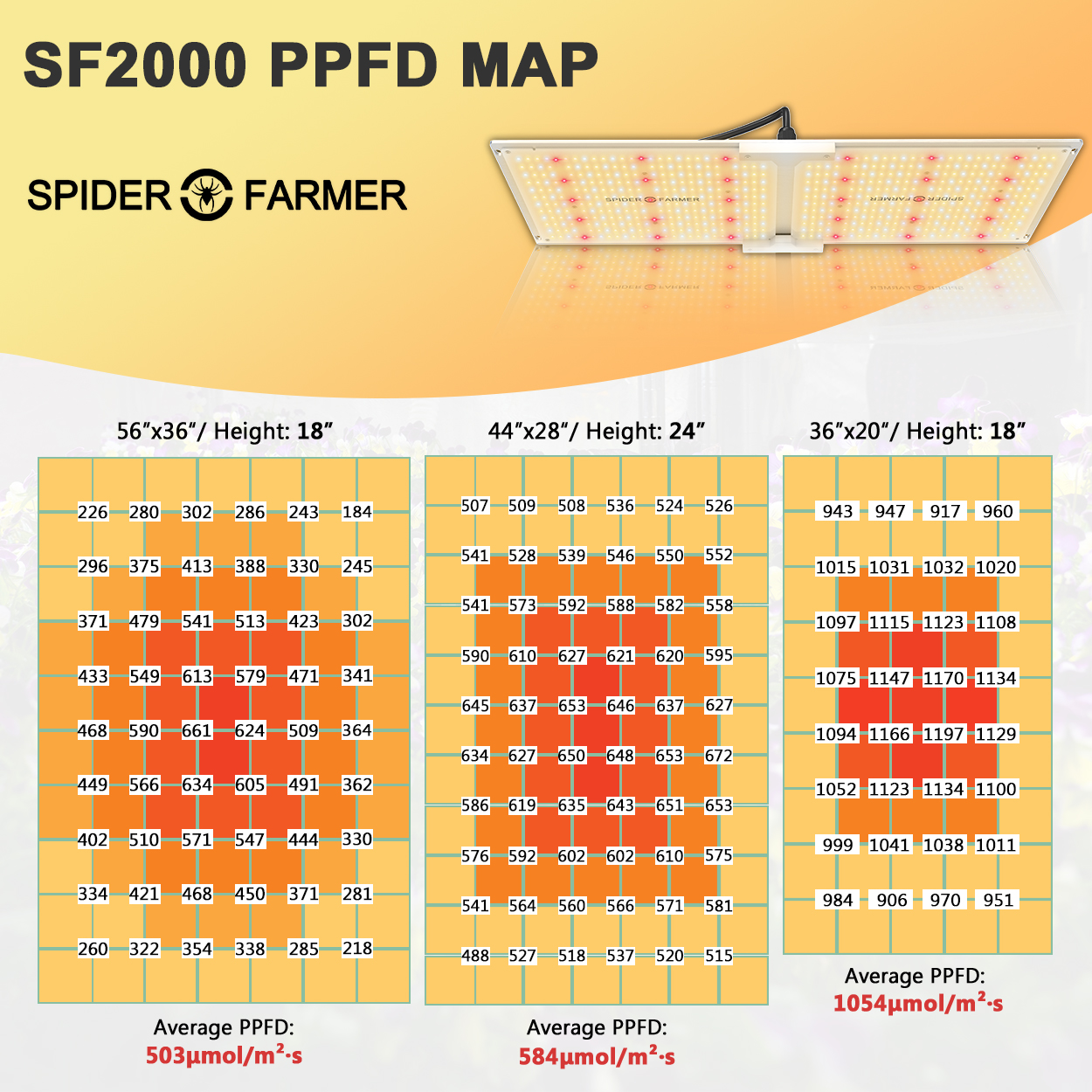 SF-2000LED pestebni panel PAR hodnoty